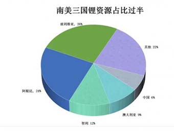 重磅!锂矿产业链全景图谱(2022版)